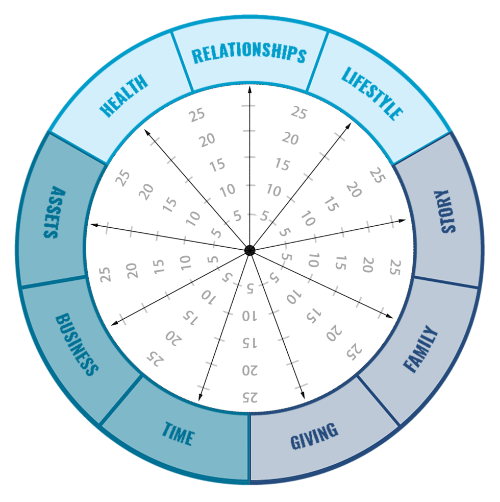 assessment-the-business-of-us